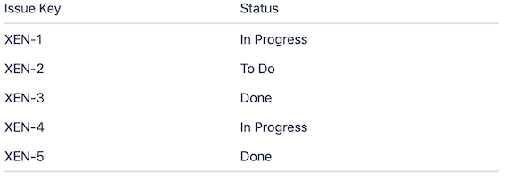 Screenshot of a rendered table